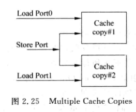 超标量处理器设计——第二章_Cache - love小酒窝 - 博客园